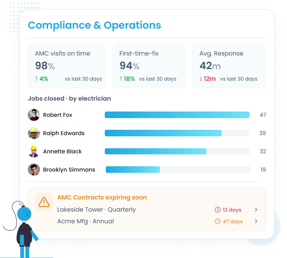EyeOnTask Annual-Maintenance-Contract
